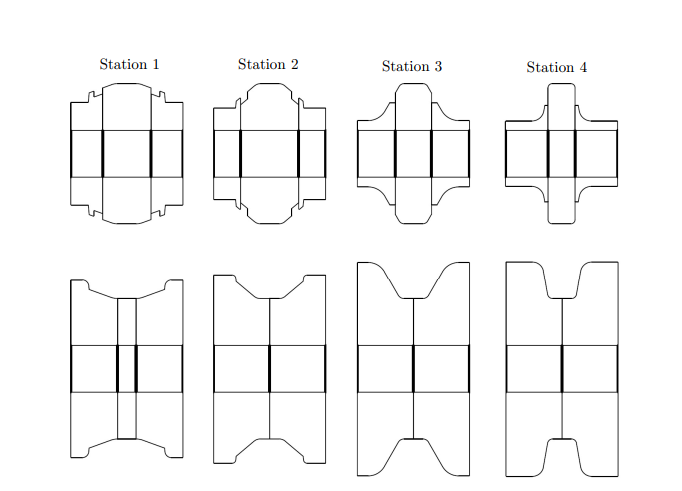 Roll tooling Design